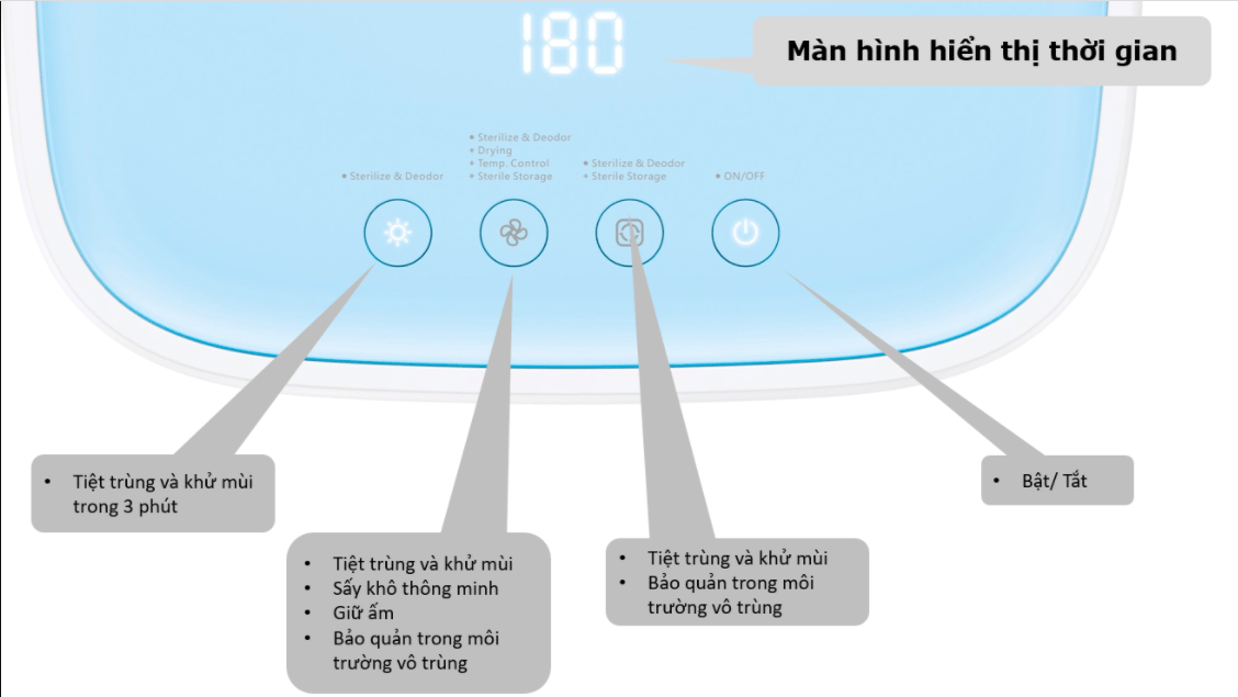 Review Máy Tiệt Trùng Sấy Khô Đa Năng 59S - T5 4 máy tiệt trùng 59S xanh
